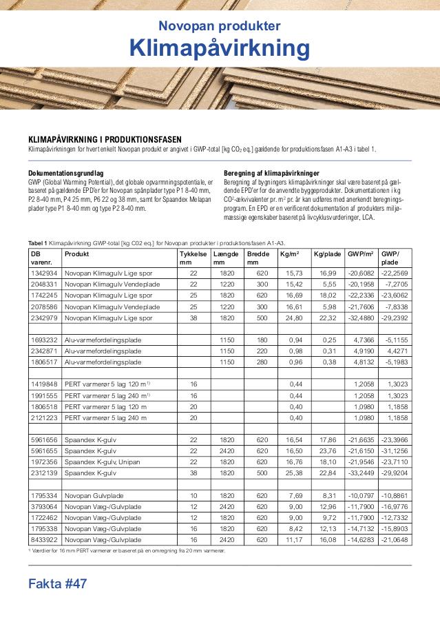 Kllimadata GWP pr. produkt