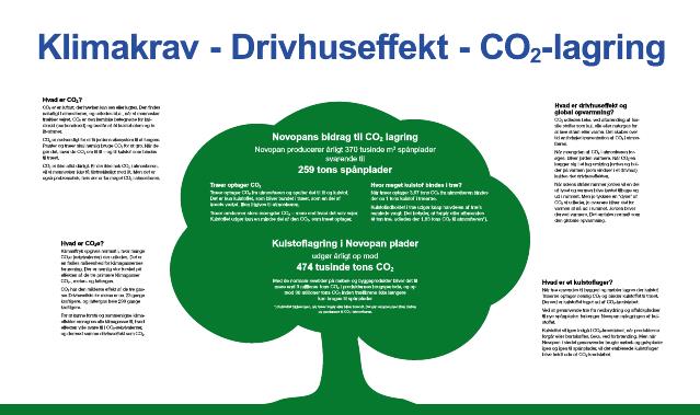 Co2 forklaring og udledning